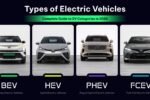 Types of Electric Vehicles Complete Guide to EV Categories in 2026